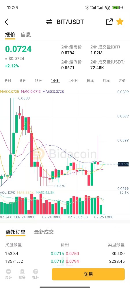 项目一、BIT生态，时光隧道计划多头收益，低投入项目